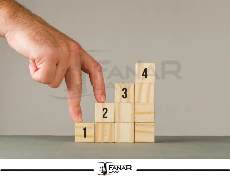 خطوات تاسيس شركة في تركيا